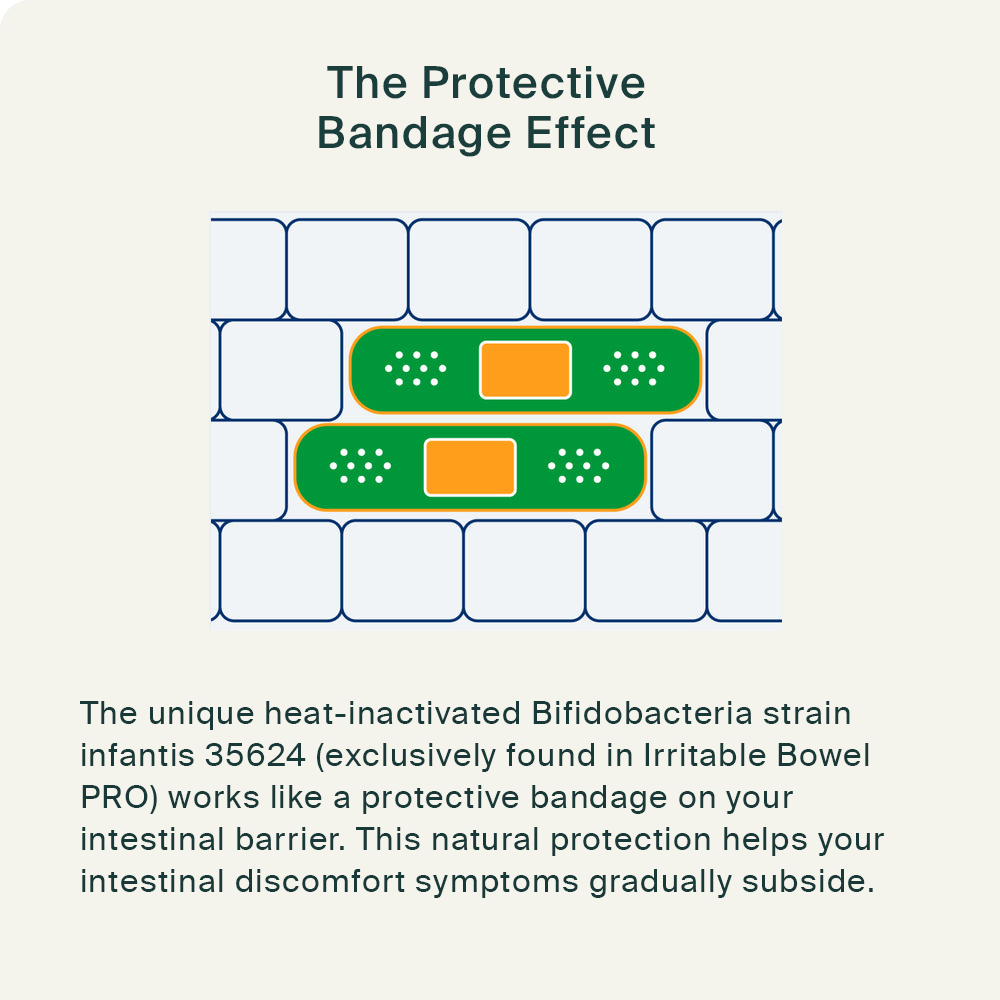 Irritable Bowel PRO